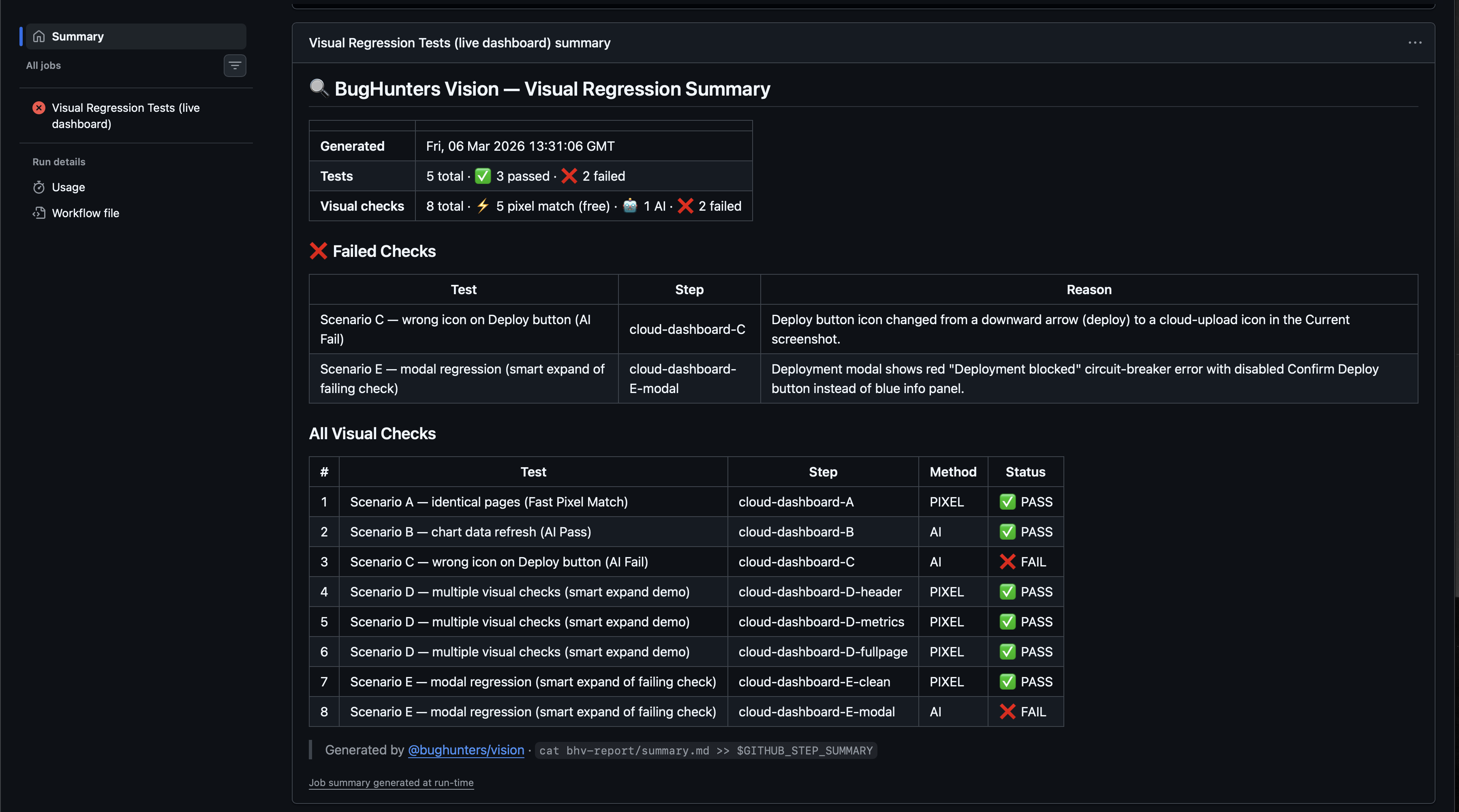 BugHunters Vision GitHub Step Summary showing passed and failed visual checks
